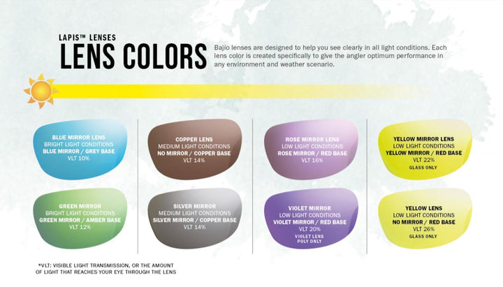 Bajio Bales Beach Basalt Matte Rose Mirror PC