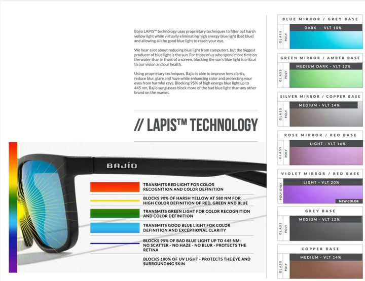 Bajio Bales Beach Dark Tort Gloss Violet Mirror PC