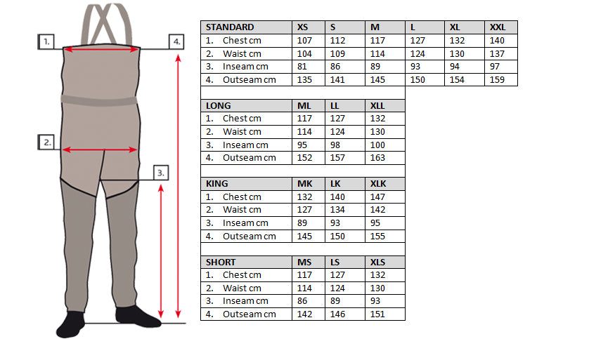 Vision Koski Wader Set With Gummi Shoes