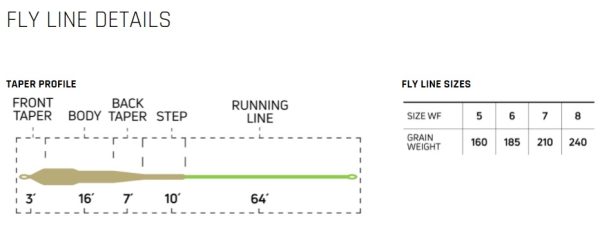 Cortland Streamer Floating WF Fly Line WF5