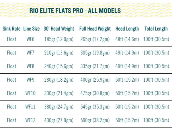 RIO Elite Flats Pro Floating Fly Line Gray/Sand/Kelp WF 8