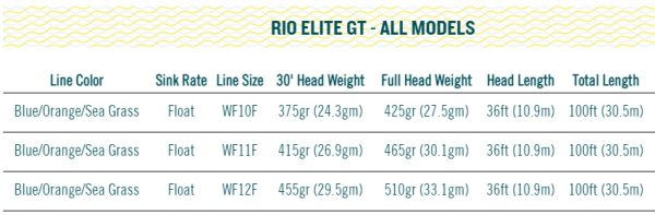 RIO Elite GT Floating Fly Line Blue/Orange/Sea Grass WF 10